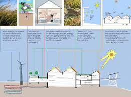 Coming from a medical background with my doctorate. S V D M Jim Barnett Park Reader Swartz