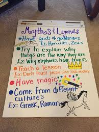 25 Best Ideas About Folktale Anchor Chart On Pinterest