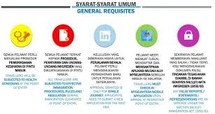 Maybe you would like to learn more about one of these? Prosedur Dan Syarat Syarat Umum Yang Terkini Bagi Warganegara Malaysia Yang Ingin Keluar Negara Portal Rasmi Majlis Daerah Jerantut Mdj