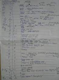 How do you spell timothy in spanish? How To Learn But Not Master Any Language In 1 Hour Plus A Favor The Blog Of Author Tim Ferriss