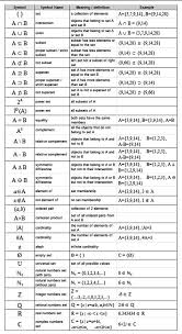 set symbols names meaning definations and examples