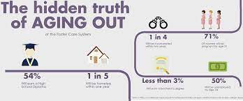 Foster care is the temporary care of children whose families are having problems and the children cannot safely remain. Aging Out Of The Foster Care System Child Crisis Arizona