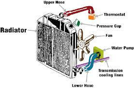 Designing A More Effective Car Radiator Maple Programming Help