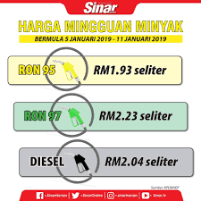 Harga minyak kekal sehingga diputuskan kabinet. Harga Minyak Turun Bermula Esok
