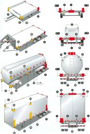 Trailers Federal Lighting Equipment Location Requirements