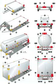 trailers federal lighting equipment location requirements