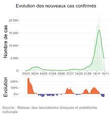 Chiffres, annonces de jean castex sur twitch. Coronavirus En Belgique Bilan Du Jour Voici Les Chiffres Rtl Info