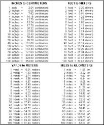 printable metric conversion table table a 1 english to