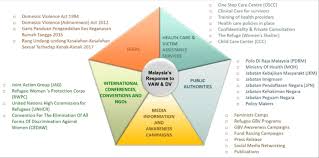 Ptpn one stop is a government office in malaysia. A Summary Of Malaysia S Response To Vaw And Dv Kpwkm 2015 Download Scientific Diagram