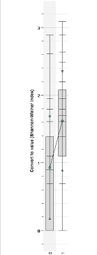 Hpv (human papillomavirus) is a sexually transmitted virus. Mann Whitney U Test Of The Shannon Weiner Diversity Indices From Download Scientific Diagram