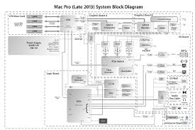 Download apple_macbook.zip free service manual. Late 2013 Mac Pro System Block Diagram Desktop Computing