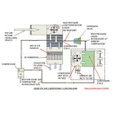 Restriction of outside air will greatly reduce the cooling efficiency of the air conditioner. Gg 1792 Air Conditioner Diagram Likewise Central Air Conditioning Diagram Schematic Wiring