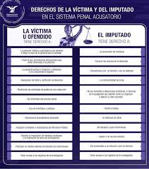 Pin De Alexis Pezo En Diapositivas Juridicas En 2020 Como Estudiar Derecho Estudiantes De Derecho Apuntes De Derecho
