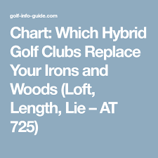 Chart Which Hybrid Golf Clubs Replace Your Irons And Woods