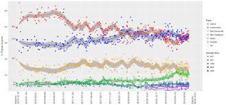 Early results started rolling in soon after. Opinion Polling For The 2019 Canadian Federal Election Wikipedia