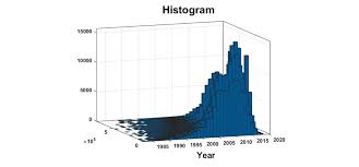 Body mass index, providing an understanding of body, weights. Modeling And Prediction Of Third Party Claim Using A Machine Learning Approach