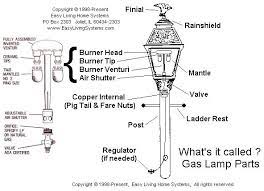 Restore Gas Lamp In Froint Yard Doityourself Com Community Forums