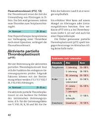 Ptt ist die abkürzung für partial thromboplastin time, zu deutsch partielle thromboplastinzeit. Laborwerte Verstehen Leicht Gemacht Erlauterung Zu Den Abkurzungen Eos Fsh Mch Blutwerte Im Detail Von Stiftung Warentest Amazon De Bastigkeit Matthias Bucher
