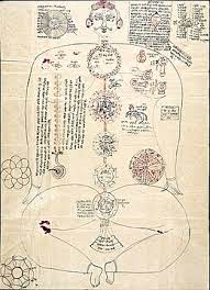 Maybe you would like to learn more about one of these? Kundalini Yoga Wikipedia