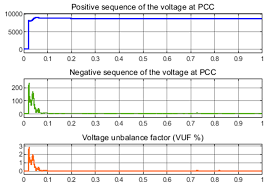 The star connection is shown in the figure below: Electronics Free Full Text Power Quality Assessment Of Grid Connected Pv System In Compliance With The Recent Integration Requirements Html