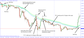 Best profitable mobile mt4 trading strategy for beginners and pro traders. Towers Scalping Strategy Forex Mt4 Ea