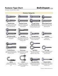 type chart boltdepot