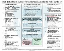 We did not find results for: Covid 19 Respiratory Clinical Summary