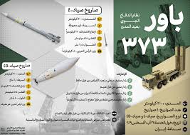 المعرفة العسكرية: نظام الدفاع الجوي بعيد المدى باور-373 - تطورات العالم الإسلامي