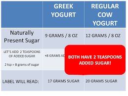greek yogurt not as healthy as you