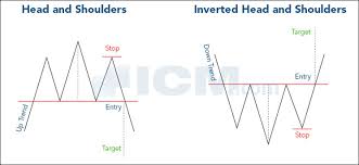 The Famous Classical Technical Chart Patterns
