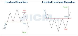 the famous classical technical chart patterns