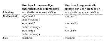 Nieuw Nederlands