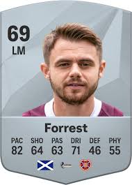 Alan Forrest EA SPORTS FC™ 25 Player Ratings