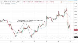 Trade Prep For 04 02 2019 Trade Asset