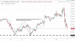 trade prep for 04 02 2019 trade asset