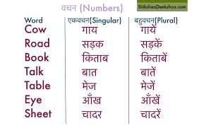 Hindi Grammer Charts Images Yahoo Search Results Yahoo