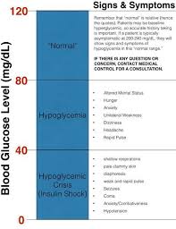 High Blood Pressure Nursing Assessment Nursing School