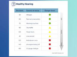 learn about noise induced hearing loss nihl