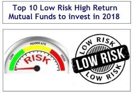 Mutual Funds With High Risk Vs. Low Risk - Which To Choose | Motilal Oswal