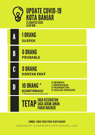 They update at different times and may have different ways of gathering data. Update Data Covid 19 Kota Banjar