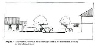 Natural Surveillance
