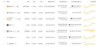 10:58pm on may 21, 2016 pls guy i need ur help,pls email me seanpaul4real2477@gmail.com or whatsapp 08116353873 thanks the code for the bitcoin is btc; Top Cryptocurrency Litecoin Exchange S Top Cryptocurrency Bitcoin Exchange Sites Profil Netzwerk Konkrete Solidaritat Forum