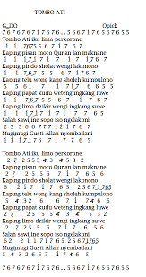 Not Angka Pianika Lagu Tombo Ati (Obat Hati) Opick