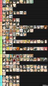 Naruto Tier List Tierlists Com