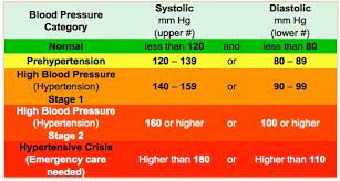 Saya tidak pasti adakah bacaan itu betul ataupun tidak. Afzan S Spot Cara Nak Baca Bacaan Tekanan Darah Blood Pressure Bp