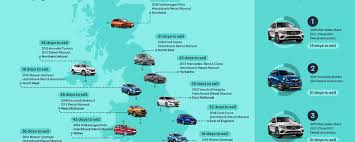 Auto trader trucks (formally truck trader) is the uk's number 1 website to buy and sell used trucks. Fastest Selling Used Car January 2019 News Hub Press Centre Auto Trader Group Plc