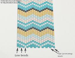 2 available / 11 sold. Cross Stitch Word Patterns Shefalitayal