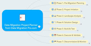 Want to create the perfect project plan template for your team? Aws Cloud Migration Project Plan Example
