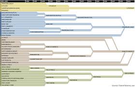 liveblog reading usaa bank account agreement