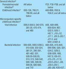 Icd 10 bacterial endocarditisall software. Icd 8 And Icd 10 Diagnostic Codes Of Infectious Disease Categories Download Table